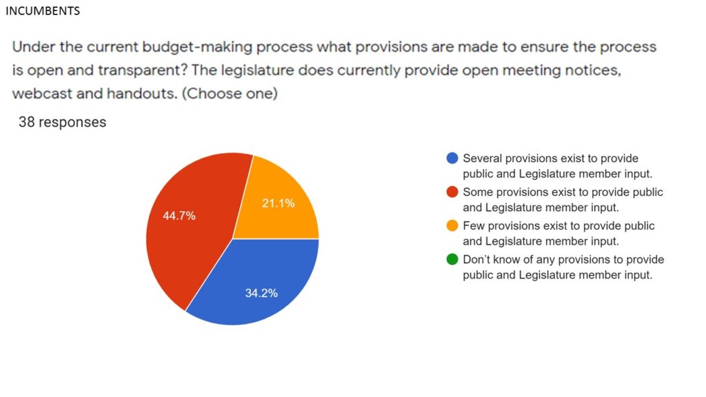 fog legislative survey results 3